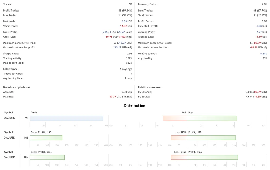 Gold MT4 EA FREE Download ForexCracked.com