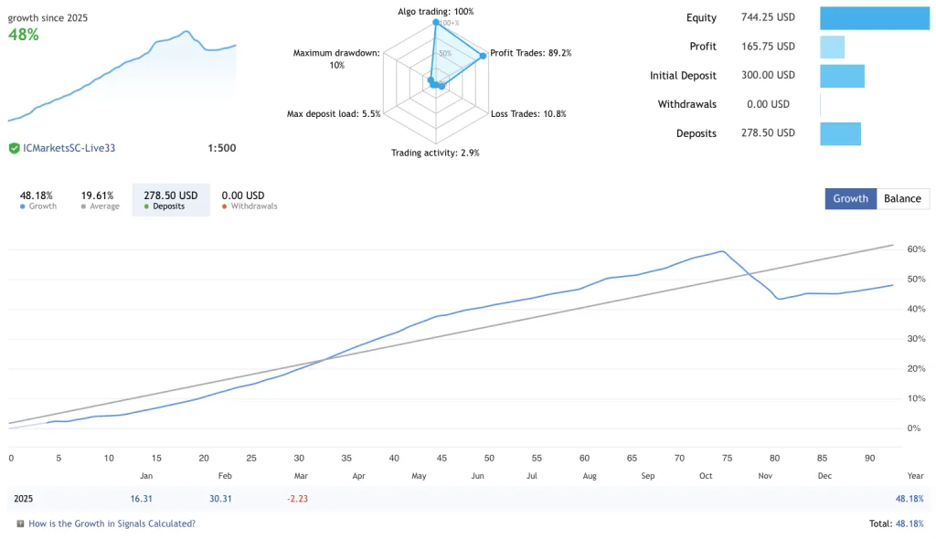 Gold Nova EA FREE Download ForexCracked.com