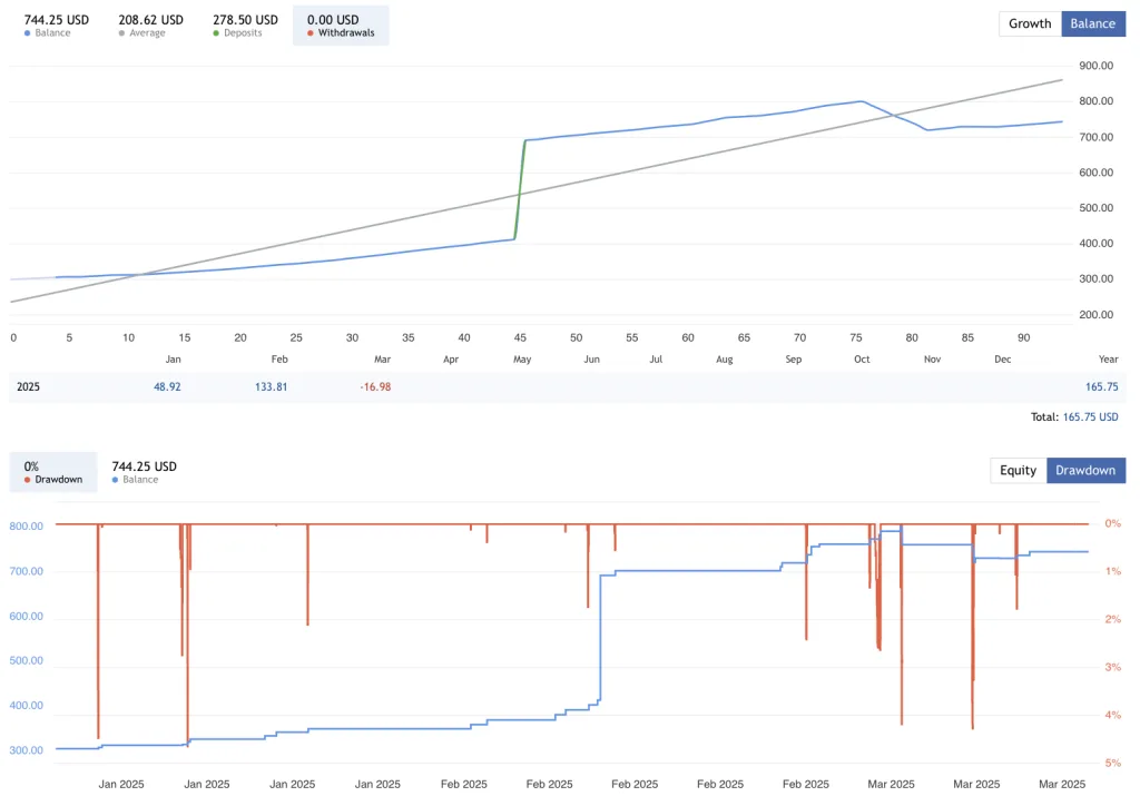 Gold Nova EA MT4 FREE Download ForexCracked.com