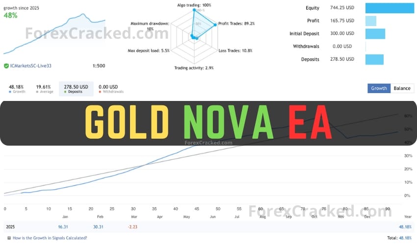 Gold Nova EA MT4 FREE Download