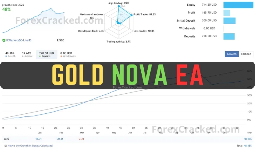 Gold Nova EA MT4 FREE Download