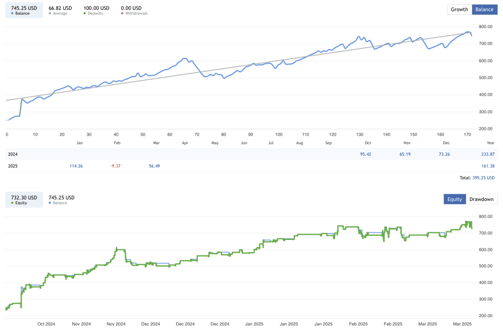 Gold Trading EA FREE Download ForexCracked.com