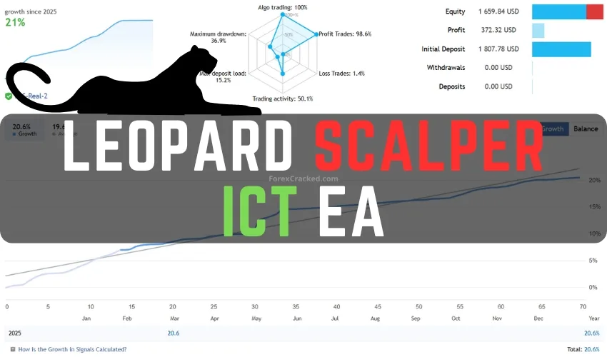 Leopard Scalper – ICT EA FREE Download