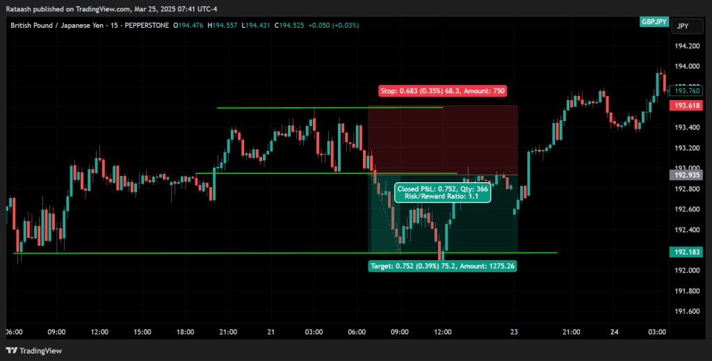 Practical Examples and Case Studies