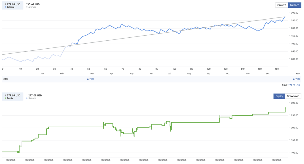 Scalper EA FREE Download ForexCracked.com