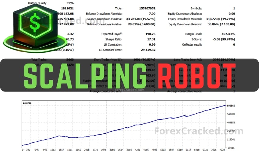Poverty Scalper Robot V5 FREE Download [Update]
