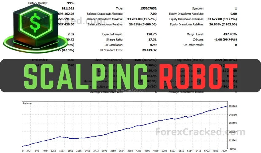 Poverty Scalper Robot V5 FREE Download [Update]