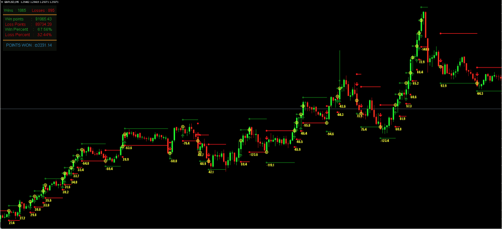 Stalker Arrow Indicator FREE Download ForexCracked.com