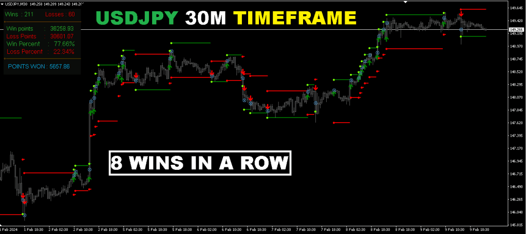 Stalker Indicator FREE Download ForexCracked.com