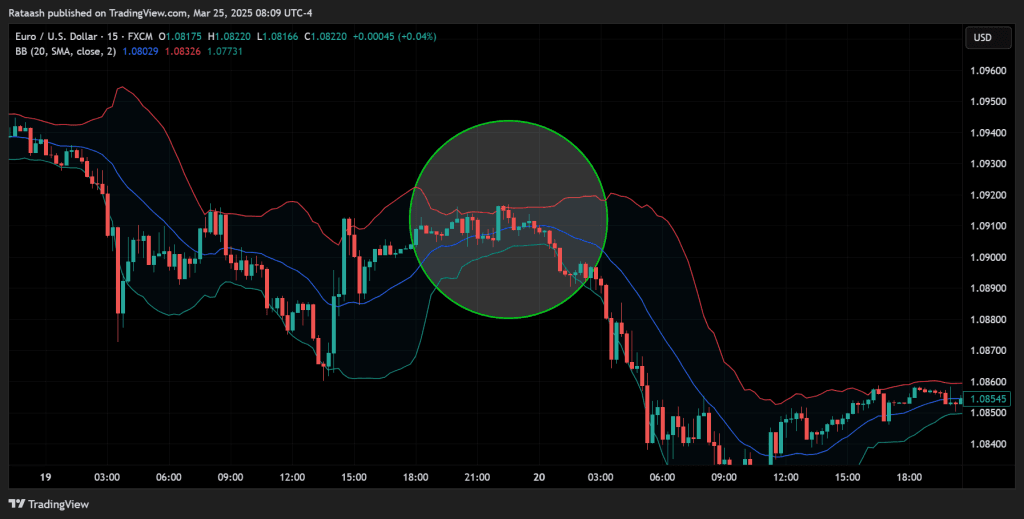 Identify Low-Volatility Periods