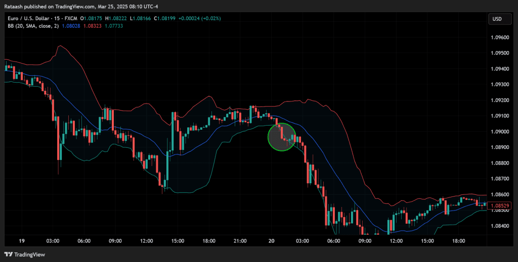 Step 2 Confirming the Breakout