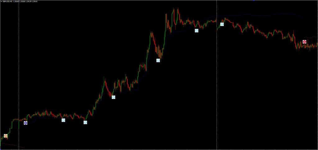 Trend Trading Indicator FREE Download ForexCracked.com