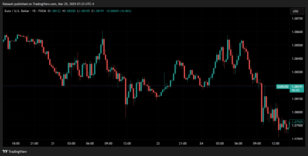 Understanding Volatility in Forex