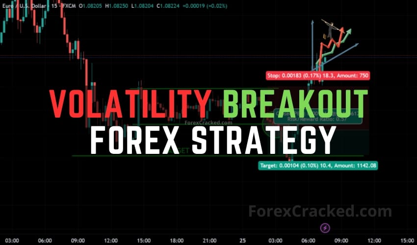 Volatility Breakout Forex Strategy – Timing the Market for Maximum Profit