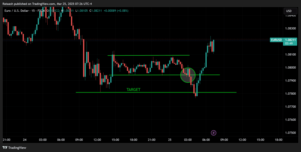 What Is a Volatility Breakout Forex Strategy