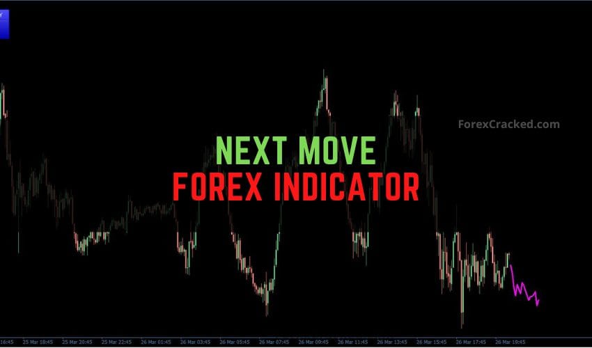 forexcracked.com Next Move Forex Indicator for MT4 Free Download