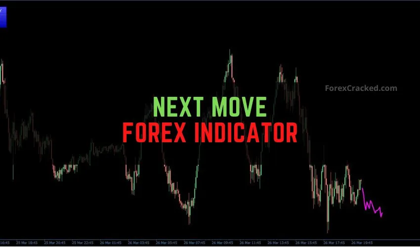 Next Move Forex Indicator MT4 �?Predict Price Action Before It Happens