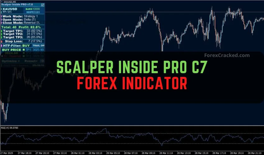 Scalper Inside PRO C7 Forex Indicator Free Download