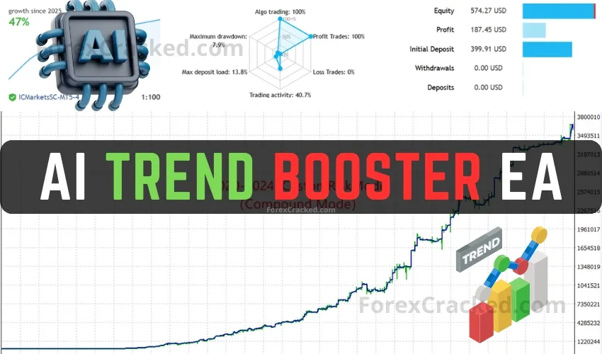 AI Trend Booster EA FREE Download