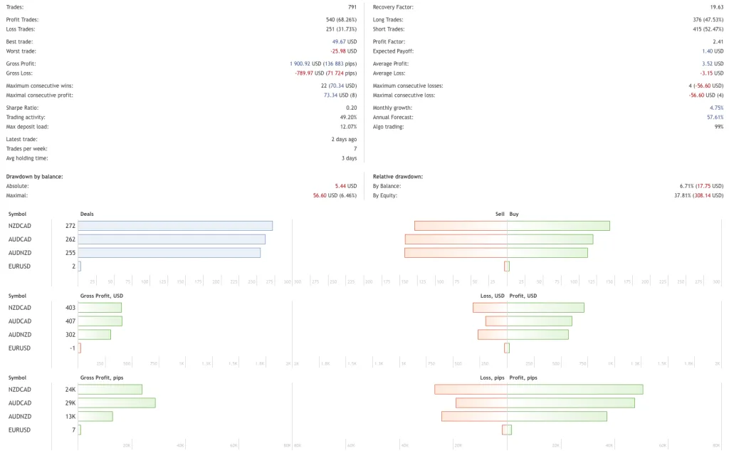 Anti OverFitting EA - Boring Pips FREE Download ForexCracked.com