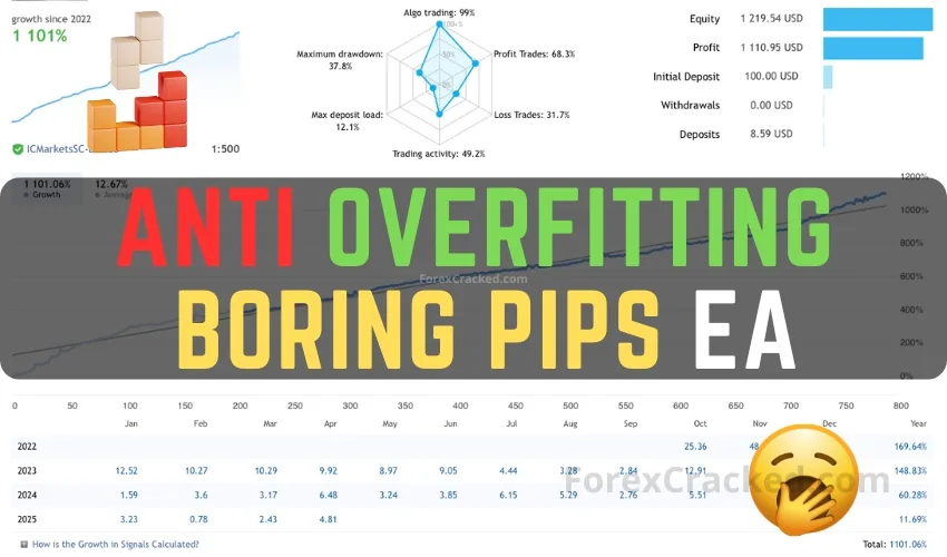 Anti OverFitting EA – Boring Pips FREE Download [Update]