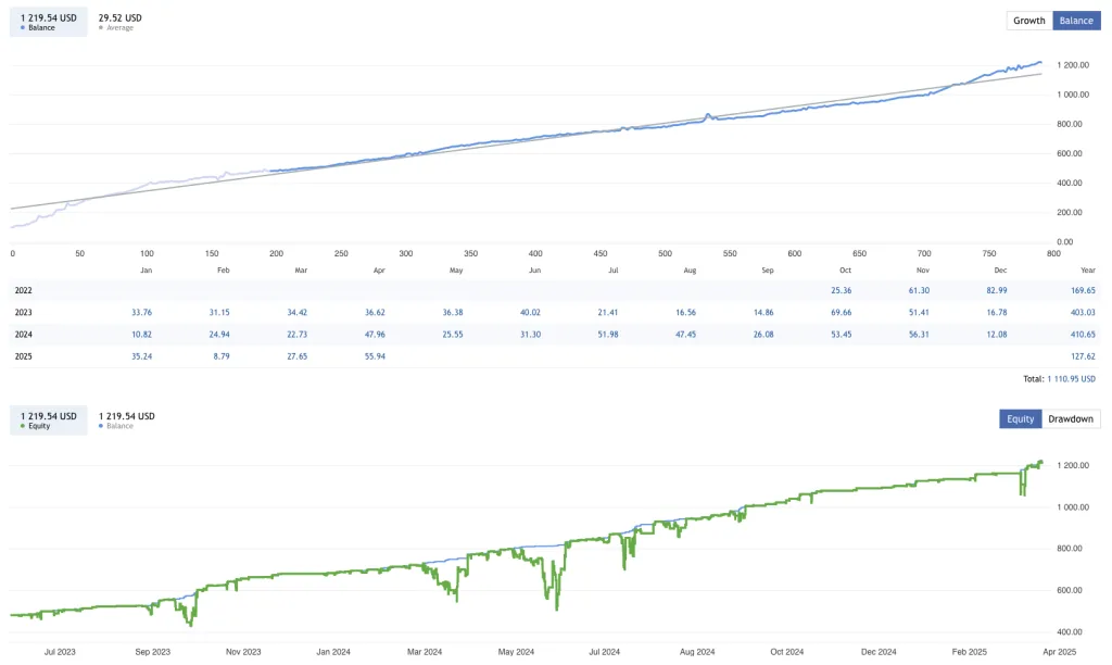Anti OverFitting EA FREE Download ForexCracked.com