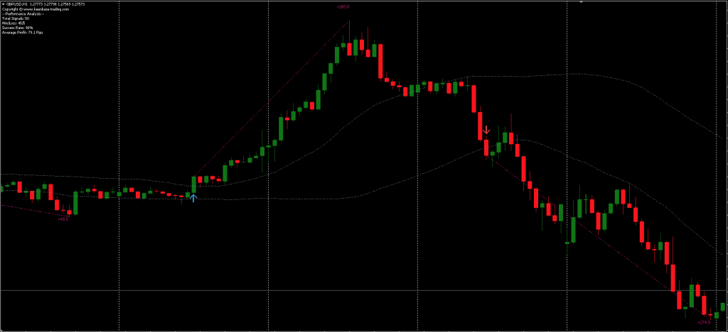Arrows Indicator FREE Download ForexCracked.com