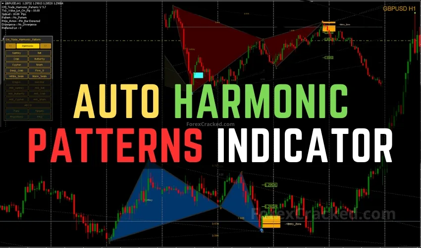 Auto Harmonic Patterns Indicator FREE Download