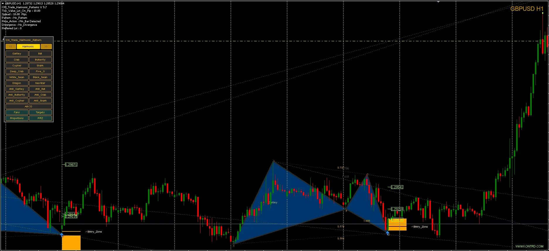 Auto Harmonic Patterns Indicator FREE Download ForexCracked.com