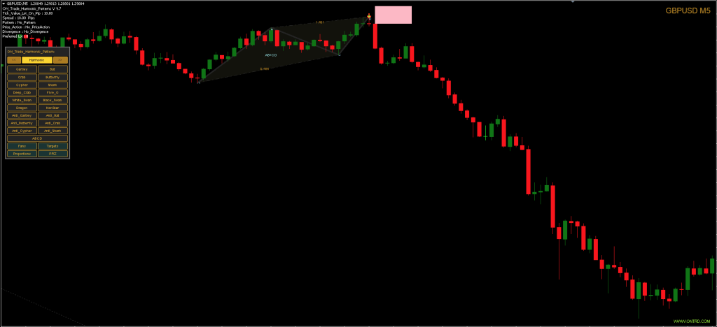 Auto Patterns Indicator FREE Download ForexCracked.com