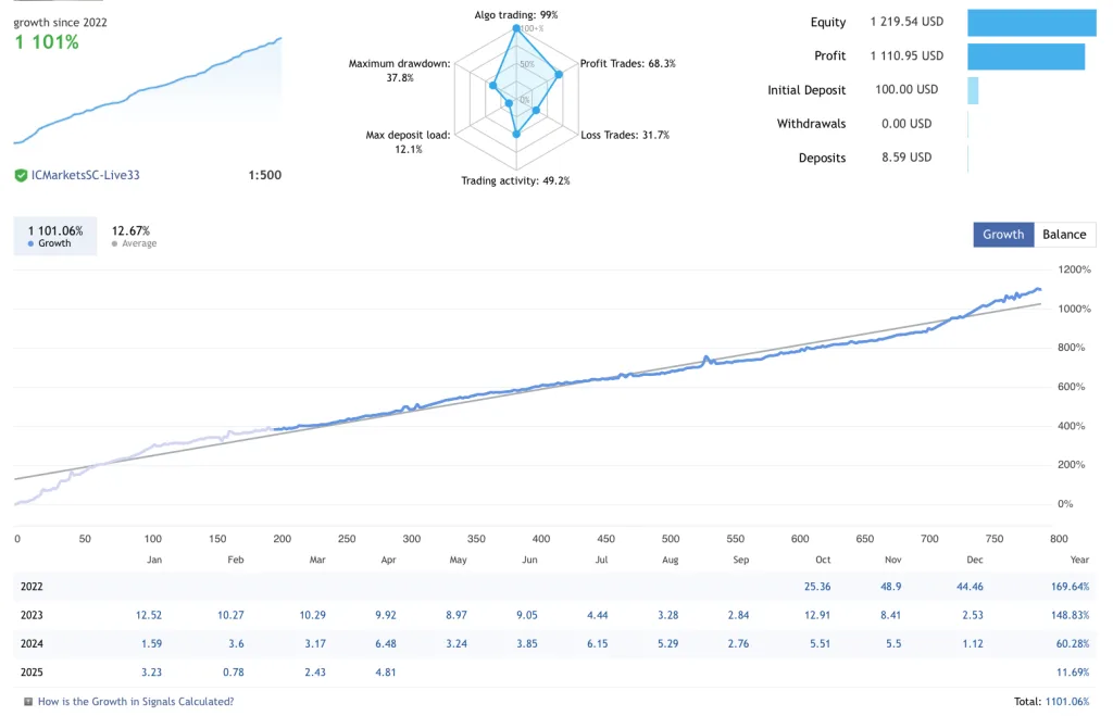 Boring Pips EA FREE Download ForexCracked.com