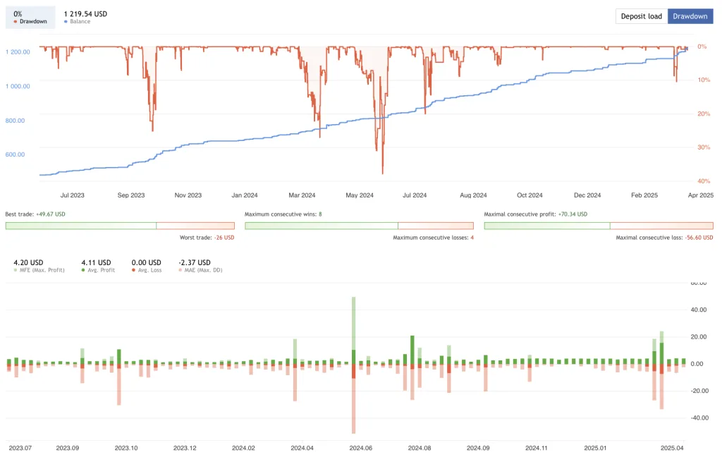 Boring Pips Robot FREE Download ForexCracked.com