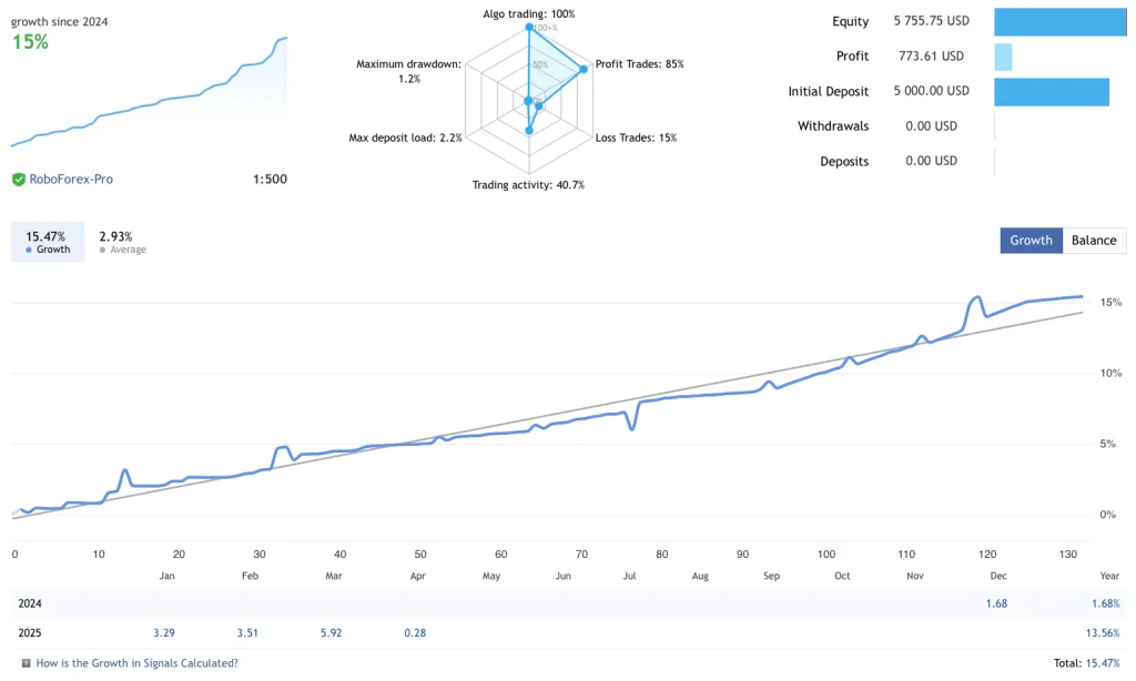 EA GOLD FREE Download ForexCracked.com