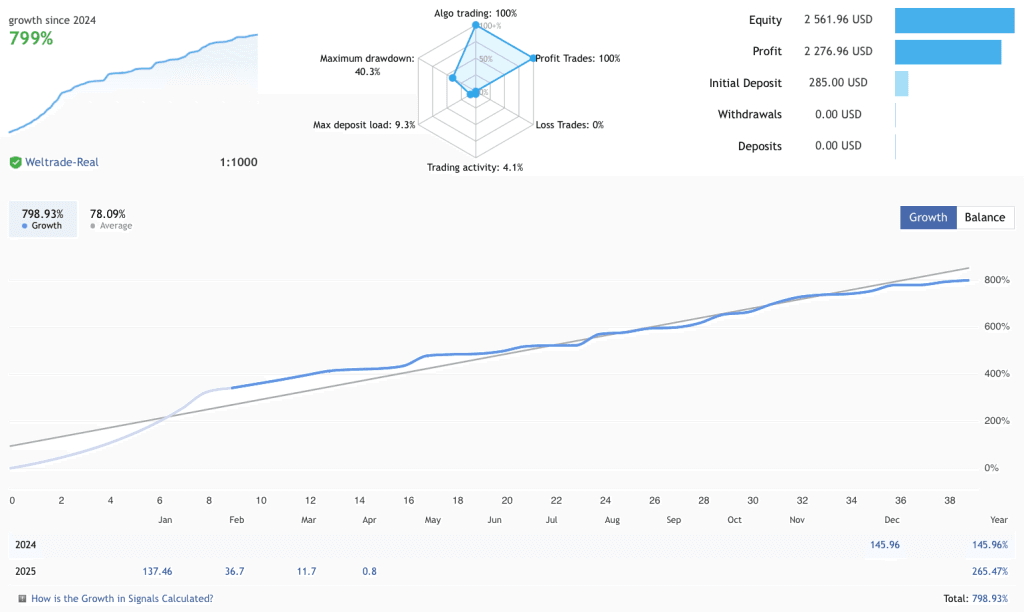 EvoTrade EA FREE Download ForexCracked.com