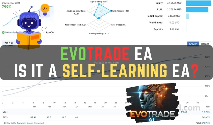 EvoTrade EA FREE Download – Is it a Self-Learning Trading System?