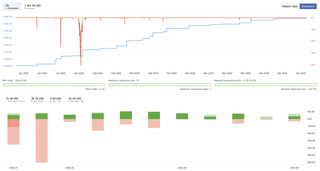 EvoTrade FREE Download ForexCracked.com