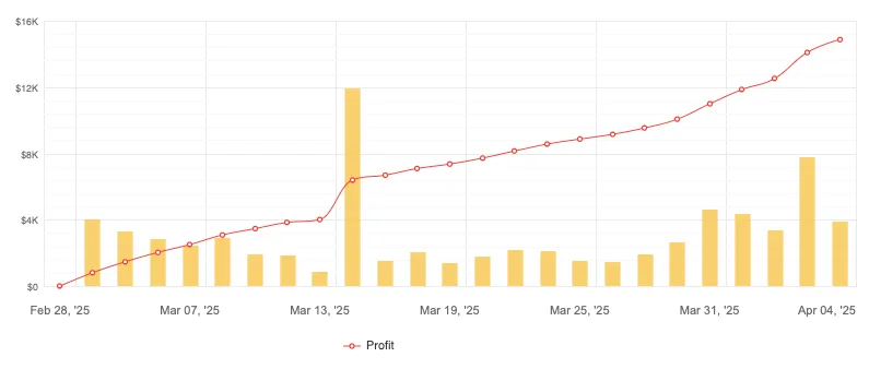 Galaxy Gold Scalper EA FREE Download ForexCracked.com