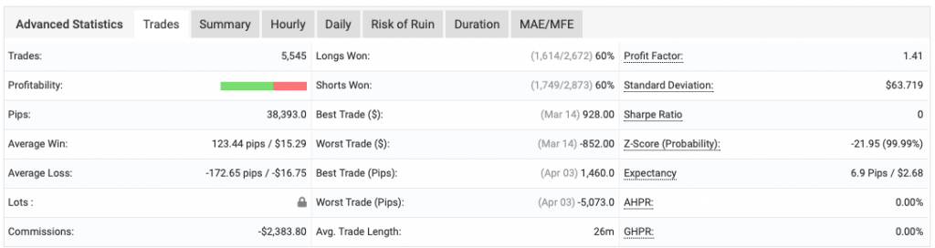 Galaxy Gold Scalper EA MT5 FREE Download ForexCracked.com