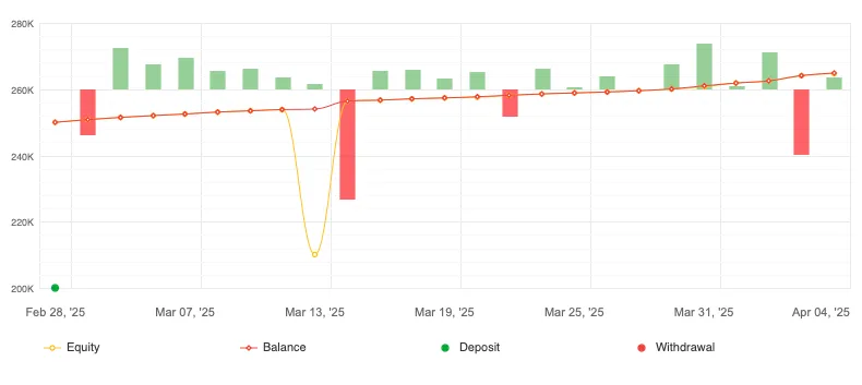 Galaxy Gold Scalper FREE Download ForexCracked.com