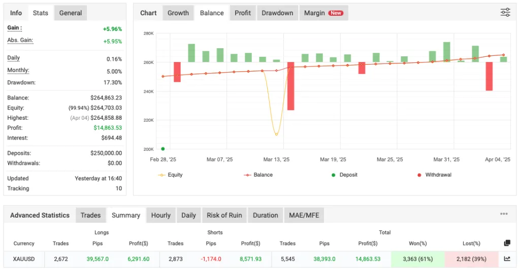 Galaxy Gold Scalper MT5 EA FREE Download ForexCracked.com