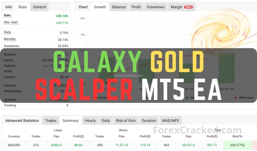 Galaxy Gold Scalper MT5 EA FREE Download