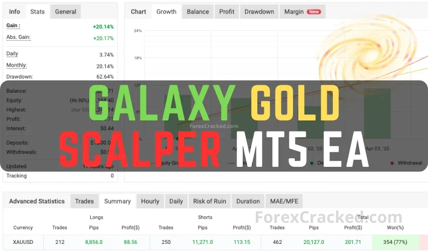 Galaxy Gold Scalper MT5 EA FREE Download ForexCracked.com