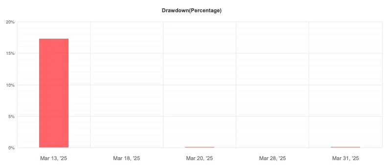 Galaxy Gold Scalper MT5 FREE Download ForexCracked.com