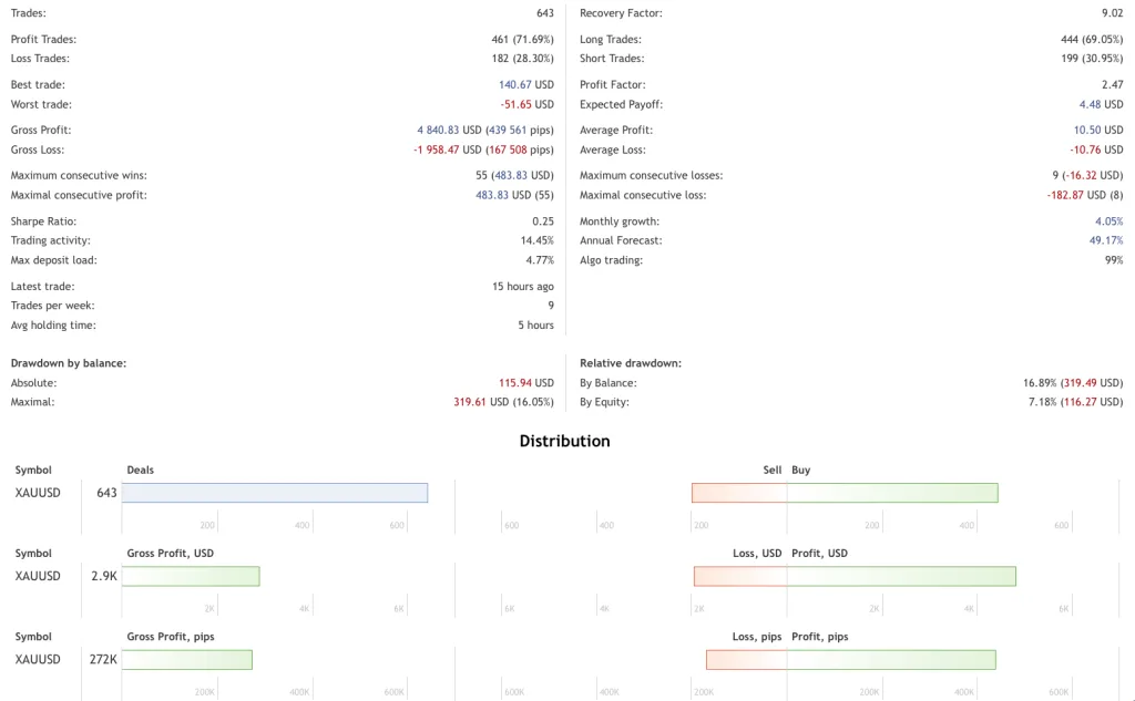 Gold Robot FREE Download ForexCracked.com