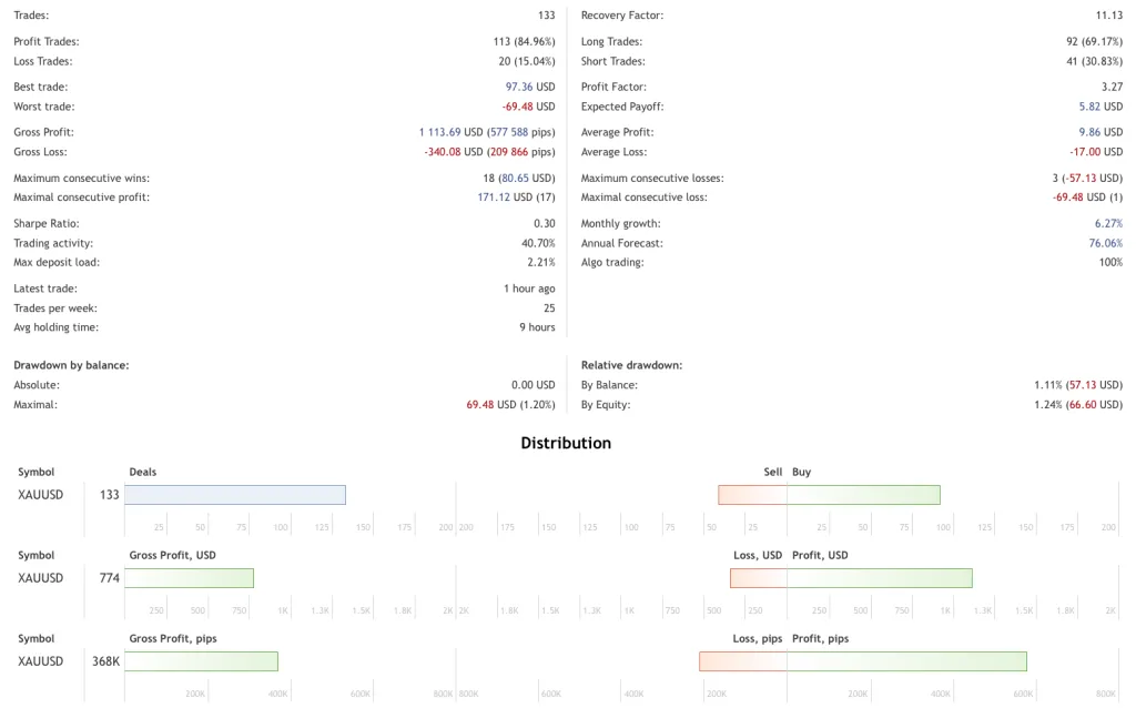 Gold SWmax EA FREE Download ForexCracked.com