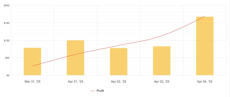 Gold Scalper EA FREE Download ForexCracked.com