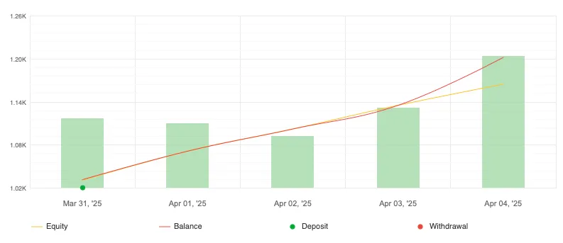 Gold Scalper MT5 FREE Download ForexCracked.com