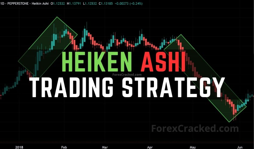Heiken Ashi Forex Trading Strategy – Smoother Trend Identification & Consistent Profits