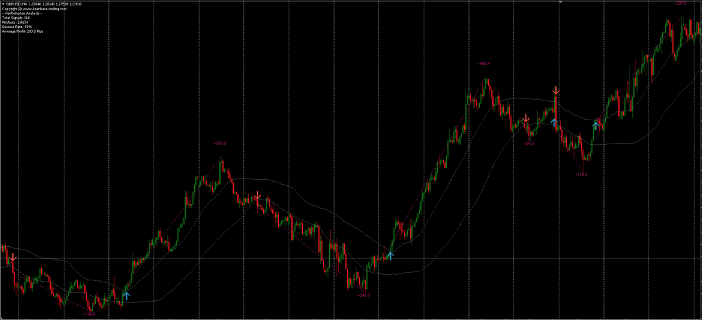 KT Momentum Arrow Indicator FREE Download ForexCracked.com