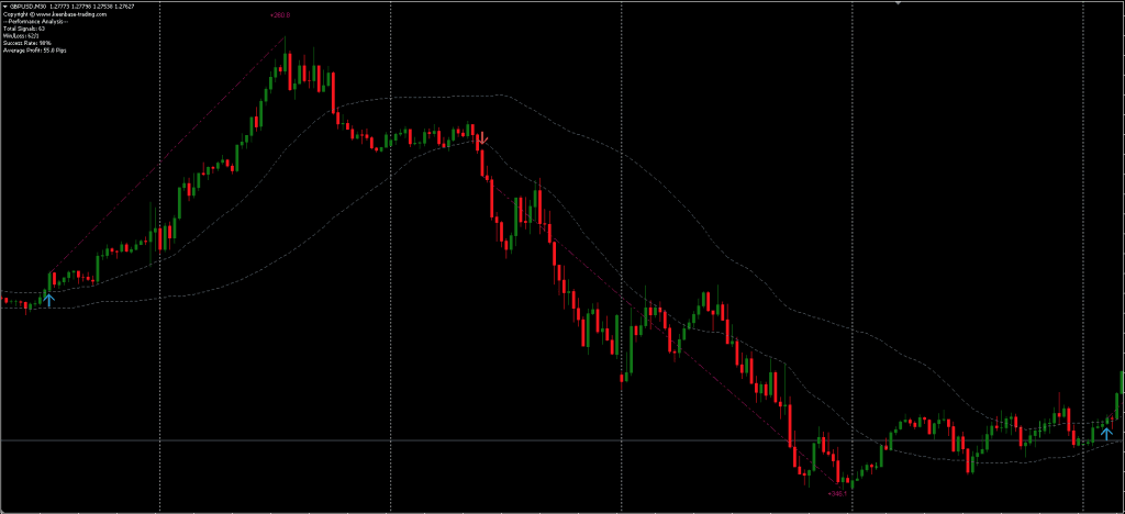 Momentum Arrows Indicator FREE Download ForexCracked.com